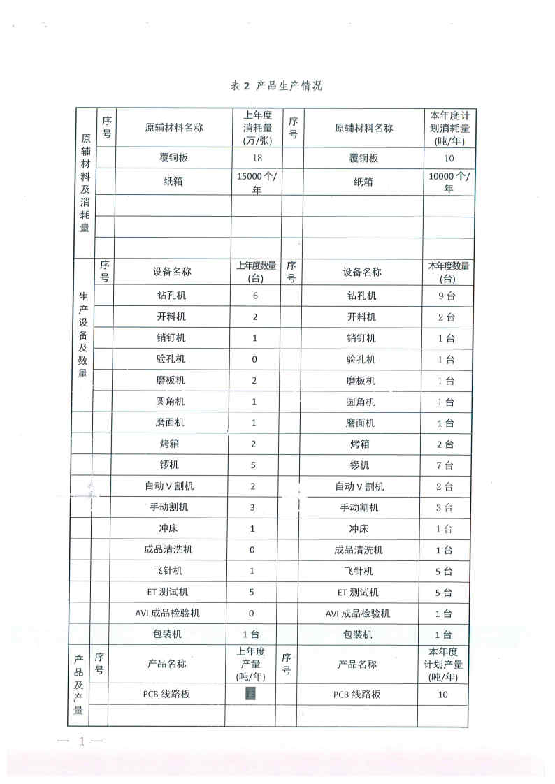 危险废物管理计划2020年_Page3