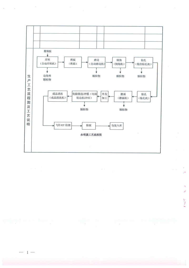 危险废物管理计划2020年_Page4