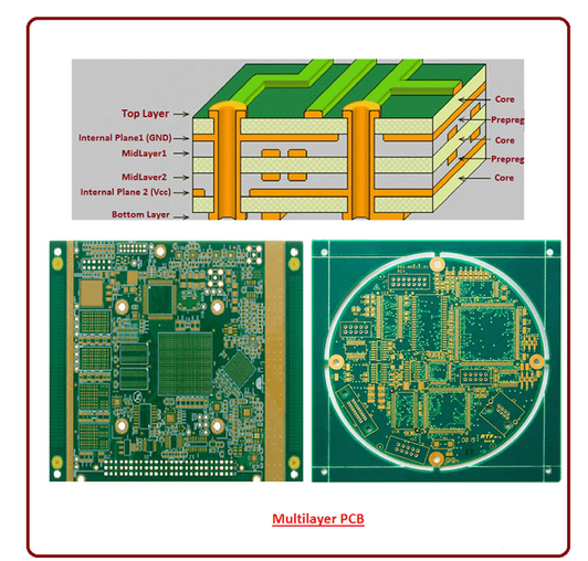 Compare multilayer PCB manufacturing with single layer PCB