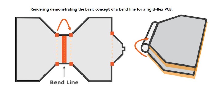 Ross_rigid-flex_design_bend_line
