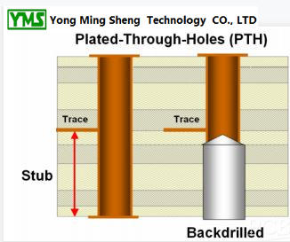 backdrill