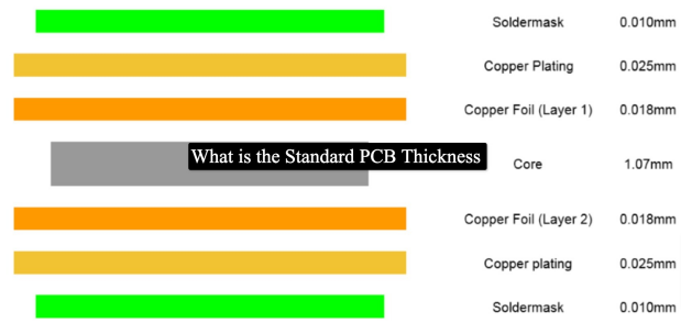 standard PCB thickness